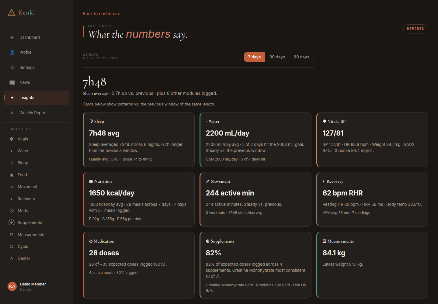 Current Kenki Insights page with test-data trends across sleep, vitals, nutrition, and recovery.